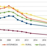 AEP rural 2004-2020