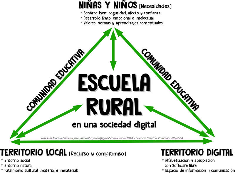 Escuela rural y REpoblación en la sociedad digital