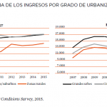 RENTA_MEDIA_RURAL_URBANO-2.png