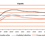 renta_media_RURAL_URBANO_ESPANA_.png