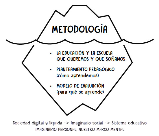 Apuntes sobre metodología en aulas multigrado